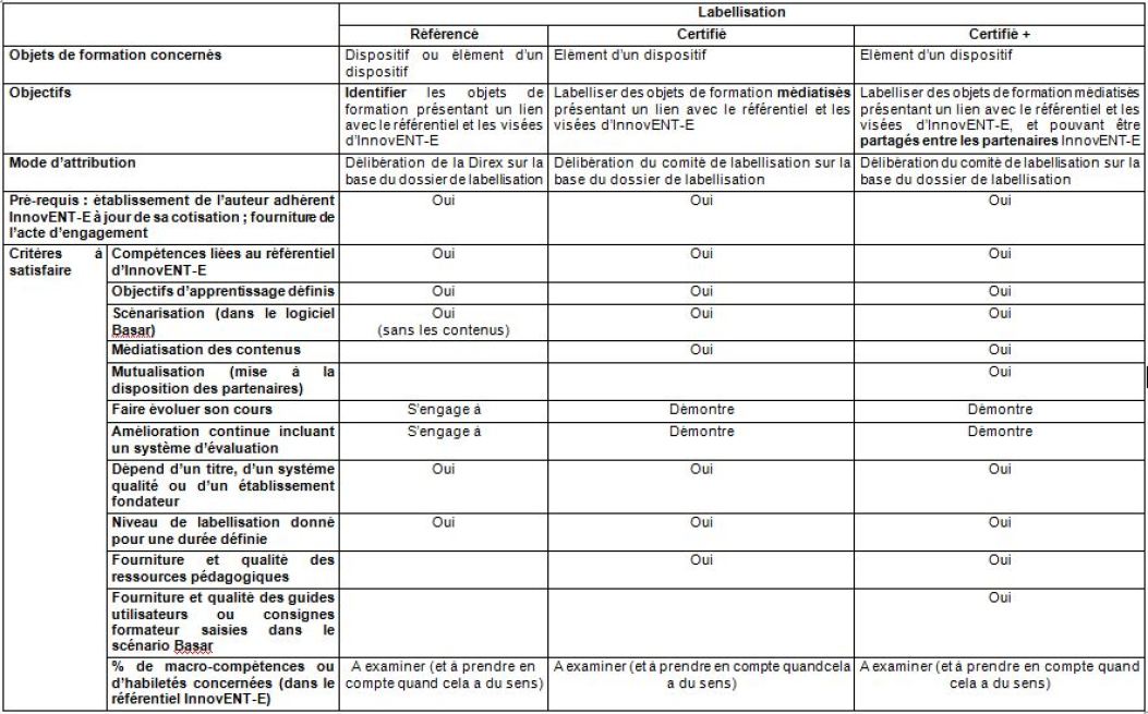 Cahier Des Charges Labellisation Innovent E Définitions Champ Dapplication Et Critères 2964